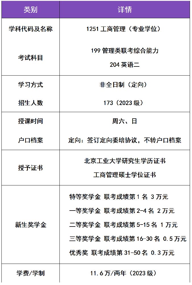 北京工业大学2024年MBA项目提前面试方案